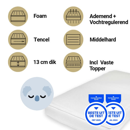 https://www.vanastenbabysuperstore.nl/media/catalog/product/5/5/5581810005_1_matras_ledikant_topper_zzzoo_60x120_airgo_koala_nieuw.jpeg