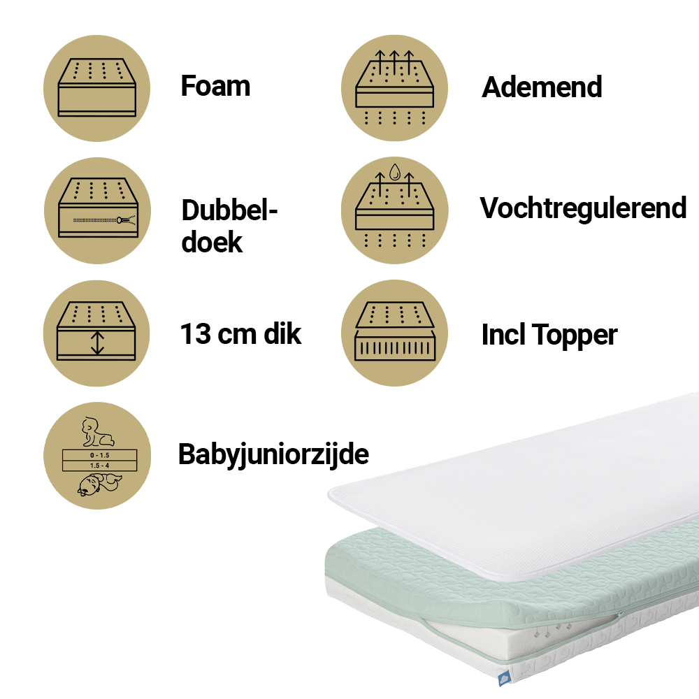 https://www.vanastenbabysuperstore.nl/media/catalog/product/9/3/9351830001_1_MatrasTopper_Aerosleep_EvoDuo_60x120.png