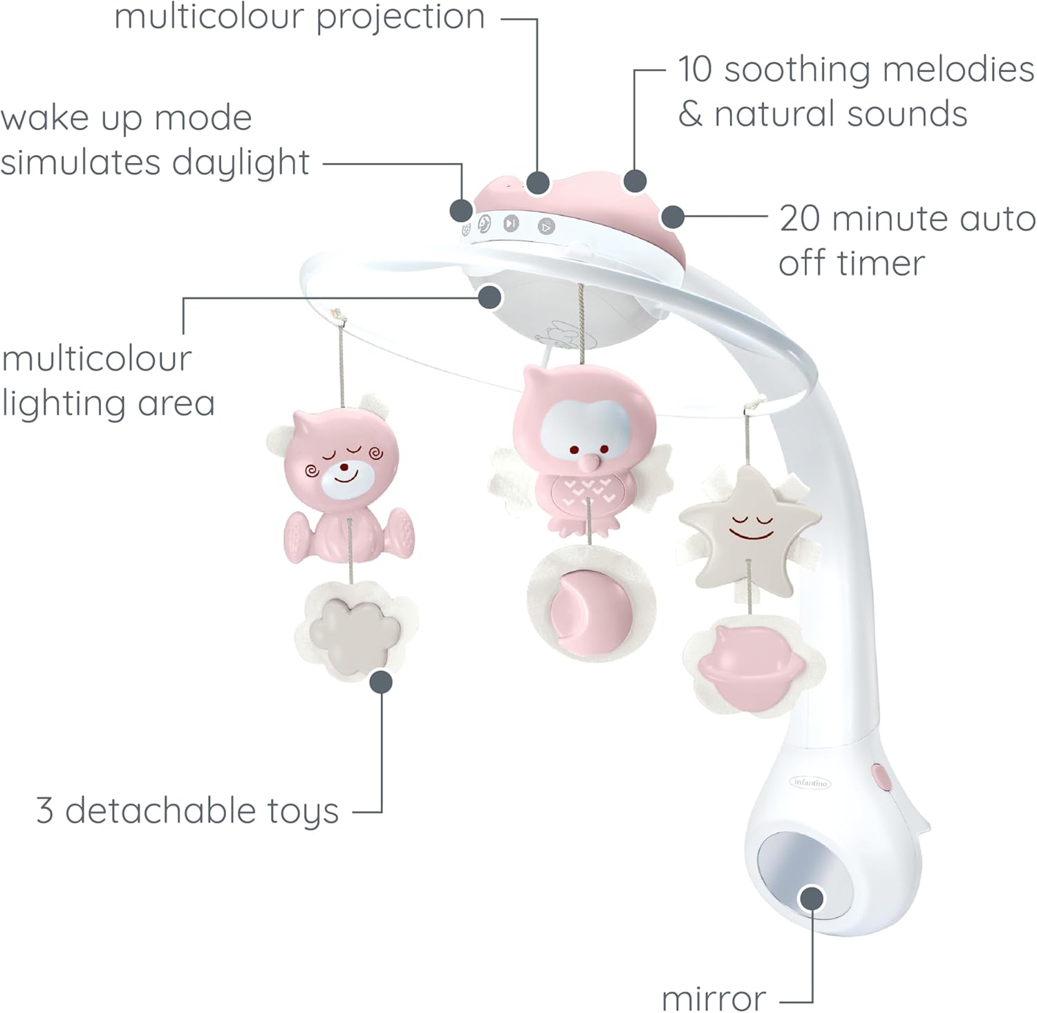 https://www.vanastenbabysuperstore.nl/media/catalog/product/1/3/1302480004_2_projector_infantino_musical_3in1_mobile_dusty_pink.jpg