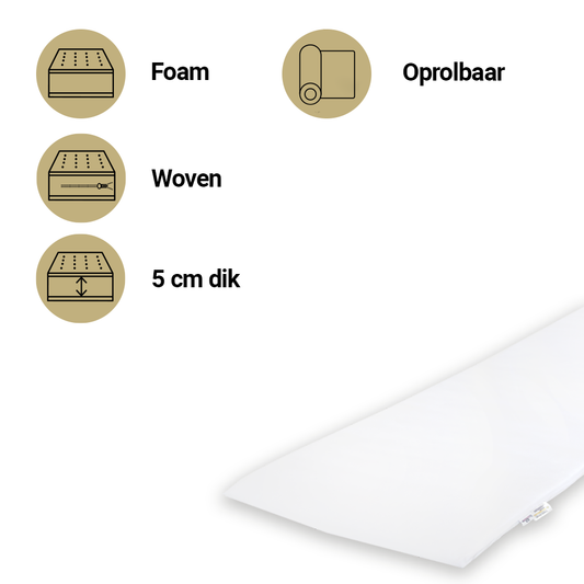https://www.vanastenbabysuperstore.nl/media/catalog/product/2/4/2401410001_1_matras_campingbed_babymatex_60x120_ticket.png