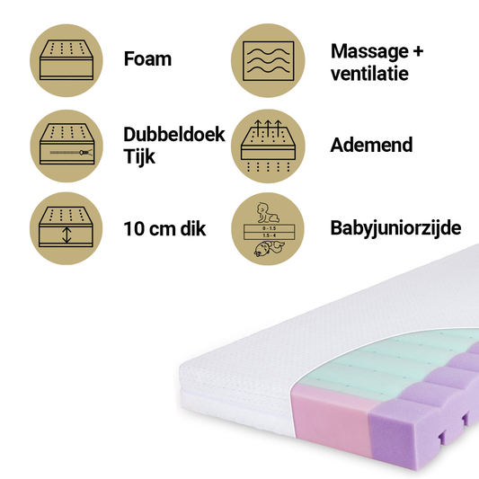 https://www.vanastenbabysuperstore.nl/media/catalog/product/2/4/2401810004_1_matras_peuterbed_babymatex_70x140_aero.png