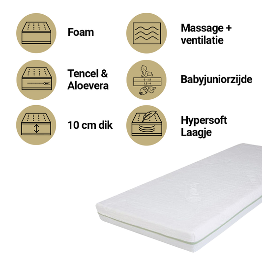 https://www.vanastenbabysuperstore.nl/media/catalog/product/2/4/2401810006_1_matras_peuterbed_babymatex_70x140_eco_green.png