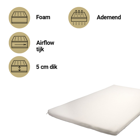 https://www.vanastenbabysuperstore.nl/media/catalog/product/5/5/5581510010_1_matras_box_best_sleep_75x95_airflow_pro.png
