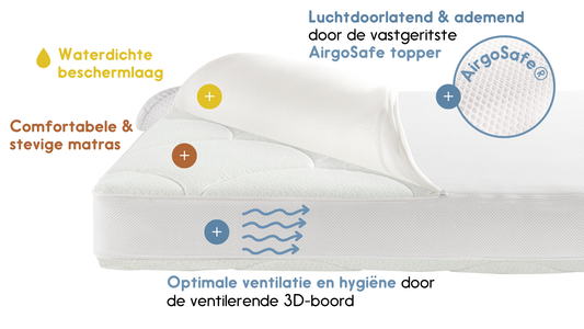 Matras Peuterbed + Topper ZZZOO 70x140 Airgosafe Koala