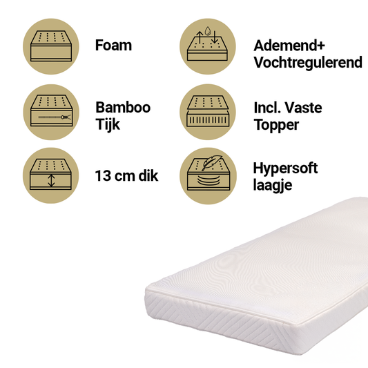 https://www.vanastenbabysuperstore.nl/media/catalog/product/5/5/5581810018_1_matras_ledikant_abz_60x120_breath_ease_luxe.png