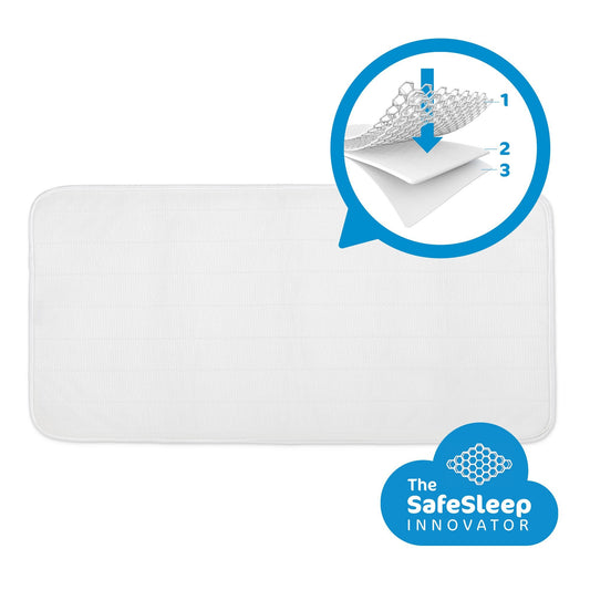 Topper Co-sleeper/Wieg Aerosleep 50x80 Protect