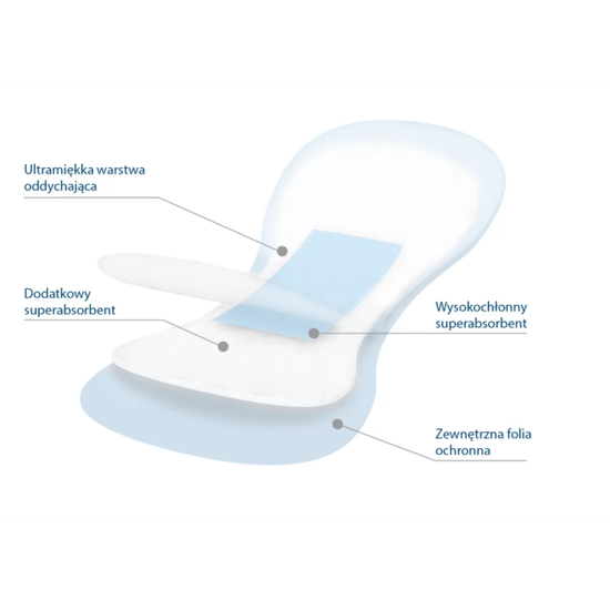 https://www.vanastenbabysuperstore.nl/media/catalog/product/9/4/9422110018_2_kraamverband_babyono_10st.png