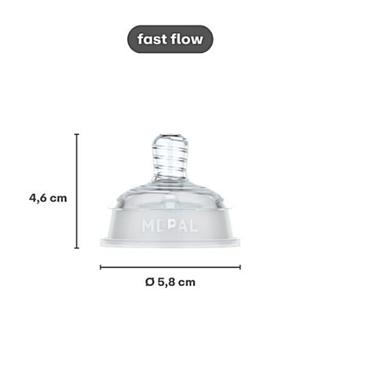 https://www.vanastenbabysuperstore.nl/media/catalog/product/9/8/9832810001_2_flesspeen_mepal_mio_fast_flow_2st.png