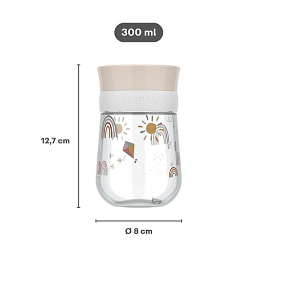 https://www.vanastenbabysuperstore.nl/media/catalog/product/9/8/9832830004_2_drinkbeker_mepal_x_little_dutch_360_300ml_mio_fairy_garden.png