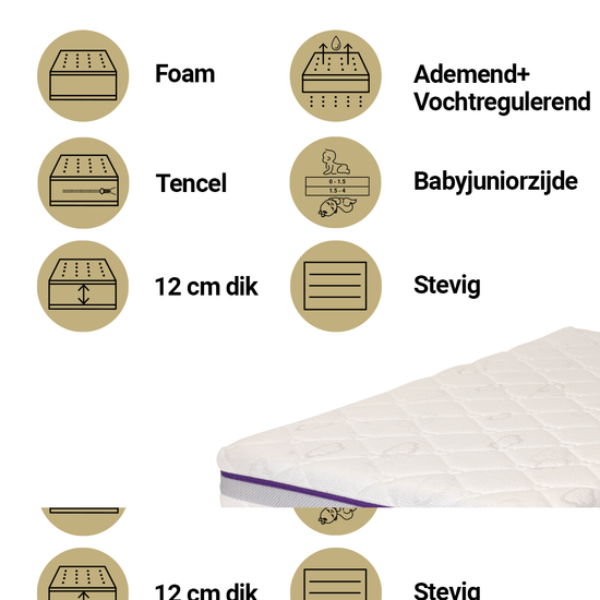 https://www.vanastenbabysuperstore.nl/media/catalog/product/9/8/9851800006_1_matras_peuterbed_traumeland_70x140_oase.png