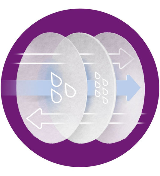 Philips Avent Borstvoedingspads - 24 stk - Ultra Comfort - Philips Avent - OneSize - Borstvoedingspads